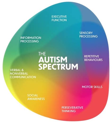 Supplementary material for Age at autism spectrum disorder 